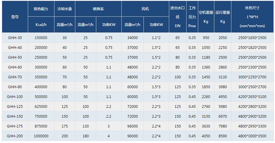 橫流封閉式冷卻塔技術(shù)參數(shù)